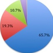 Voters by the Numbers