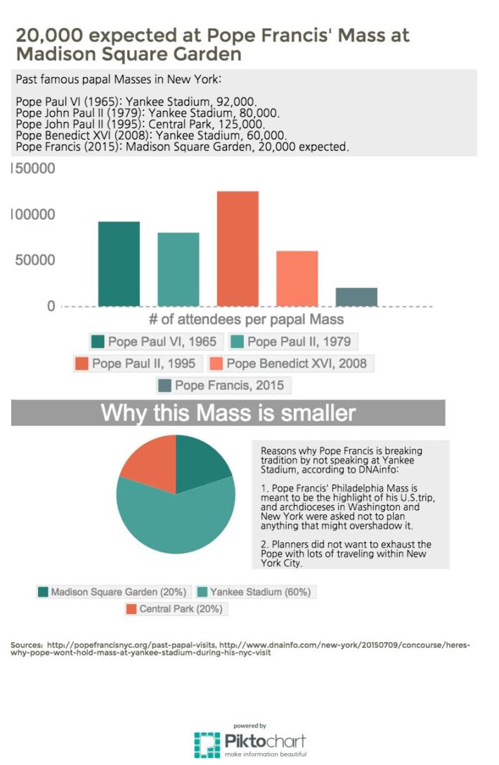 Pope Infographic